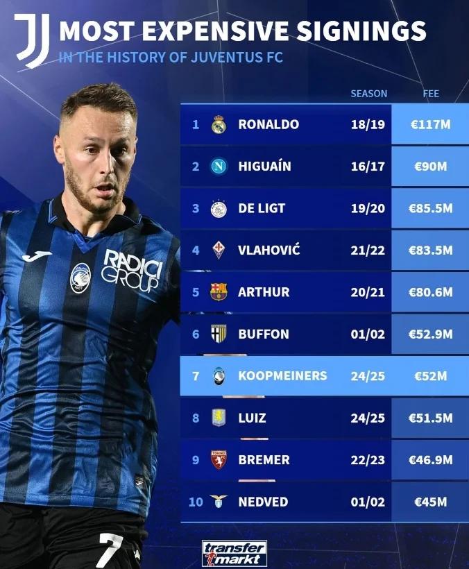 九游官网-尤文图斯球队备战新赛季引援正式签约