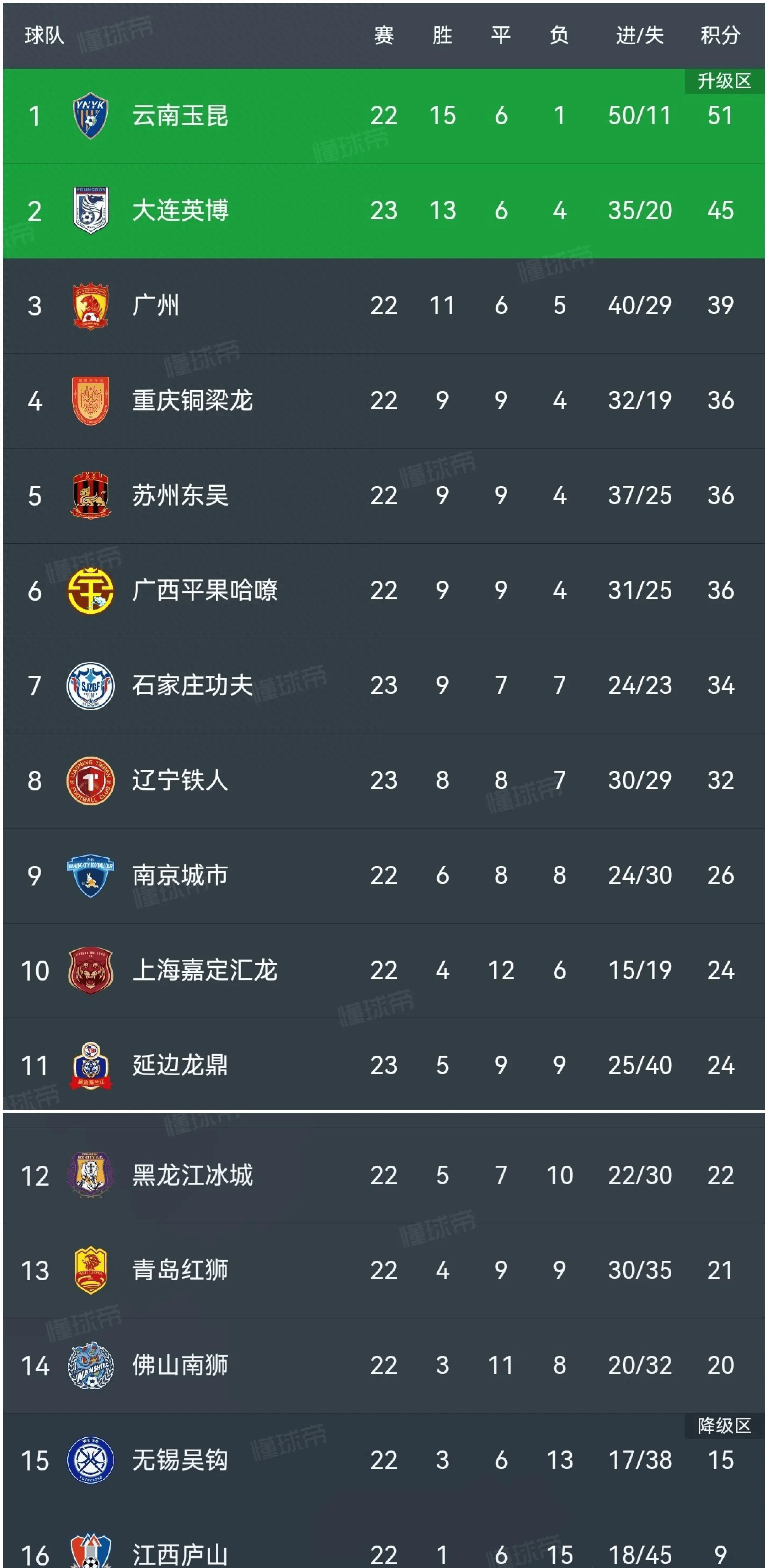 关于积分榜前列球队保持胜势，争夺德甲冠军的信息